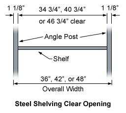 Clear apacing beteen angle posts on the face of the shelving unit